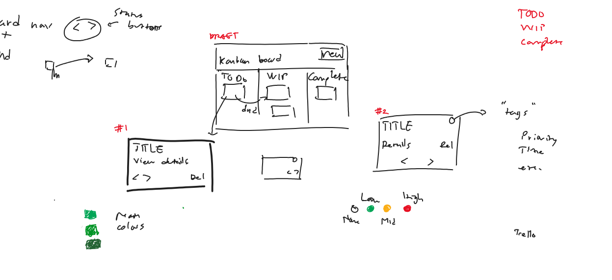 Early sketch of a kanban board